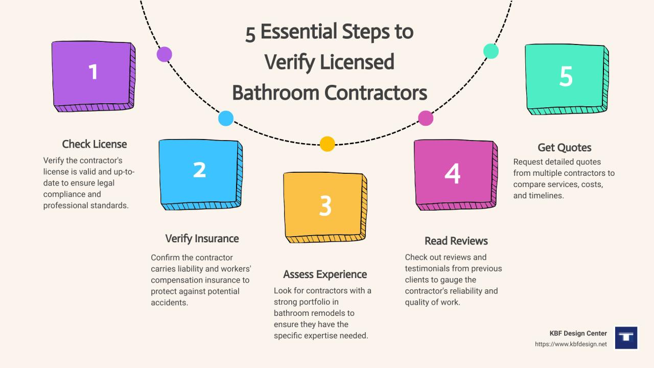 5 Painless Ways to Hire Licensed Bathroom Contractors - The Kitchen ...