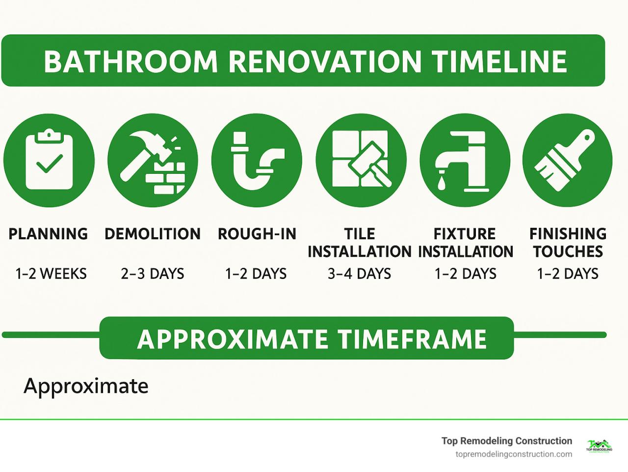 Best bathroom renovation ideas: 10 Stunning Tips for 2025 Best bathroom renovation ideas: 10 Stunning Tips for 2025